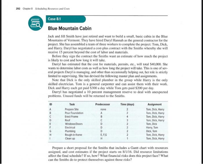 Build and submit a Microsoft Project schedule for the Blue Mountain Cabin,