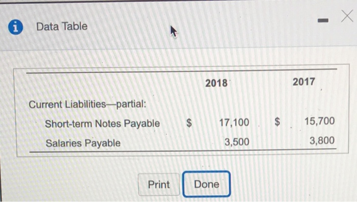 conto the short termos able and was able llows During 2018. Hory