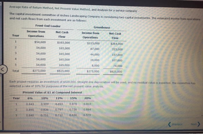  Average Rate of Return Method, Net Present Value Method, and Analysis