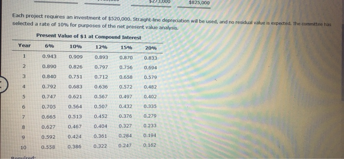 for a service company The capital investment committee of Arches Landscaping Company