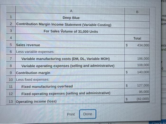  cc B 1 Deep Blue no Blu Dich Contribution Margin Income