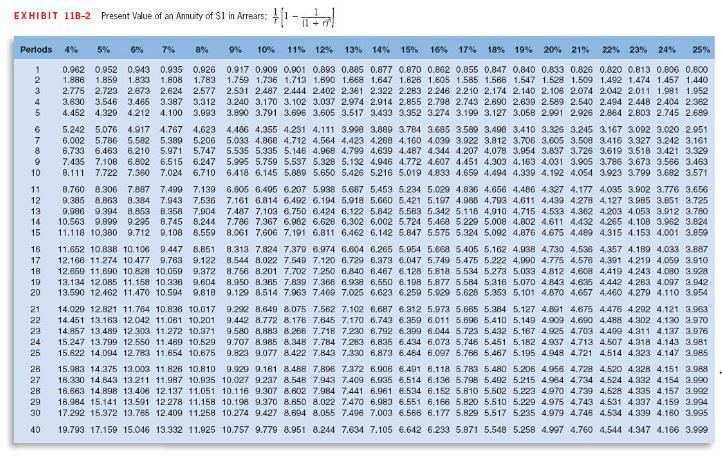 needs help in 4questions Present values& future value Swift Manufacturing Company is