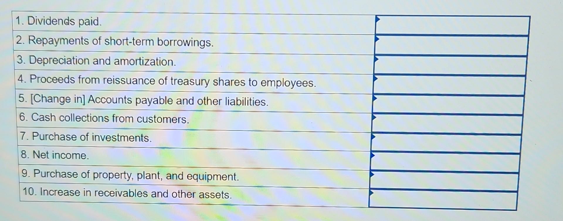 Method) LO12-1 Adidas AG is a global company that designs and markets