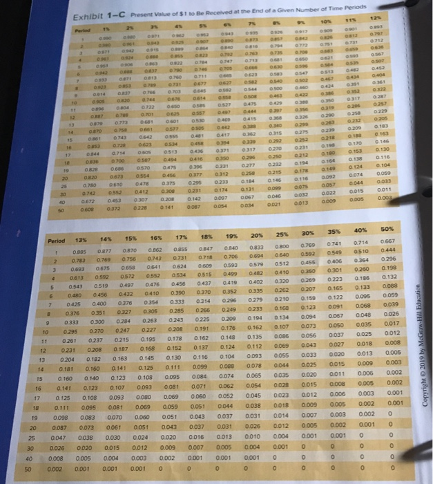 of a savings deposit of 1,000 after six years at an annual