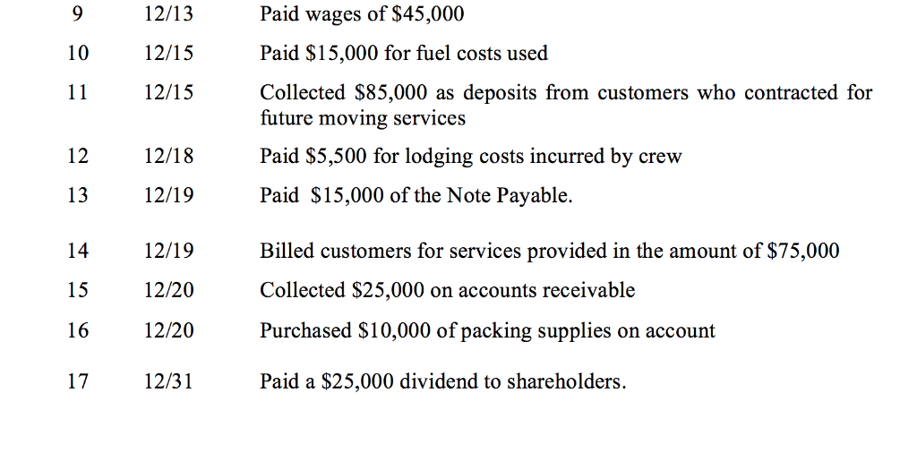 formed a corporation to provide moving services for business and residential customers.