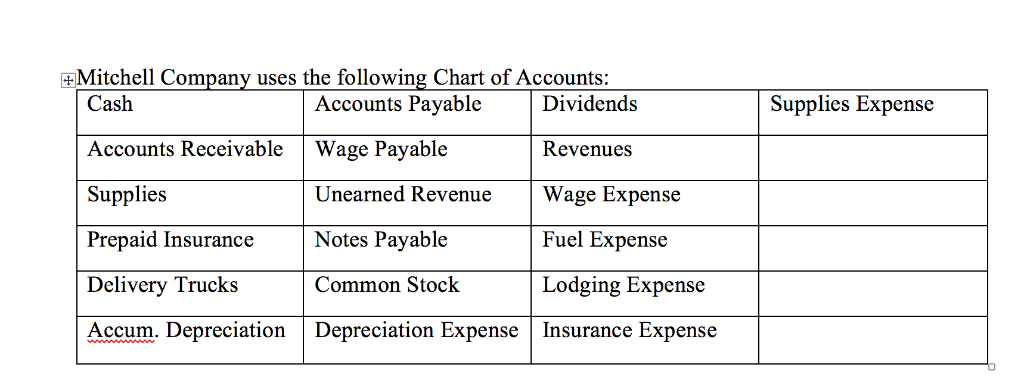 Information about the first month of operation for Mitchell Moving, Inc. follows: