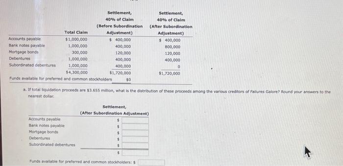 *The subordinated debentures are subordinate to the bank notes payable. Assume that