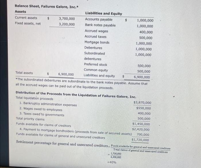 Distribution of the Proceeds from the Liquidation of Failures Galore. Inc. \(