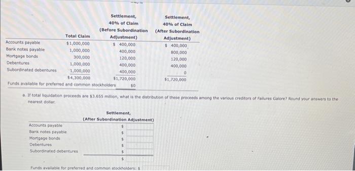 \begin{aligned} \text { Settlement percentage for general and unsecured creditors } &