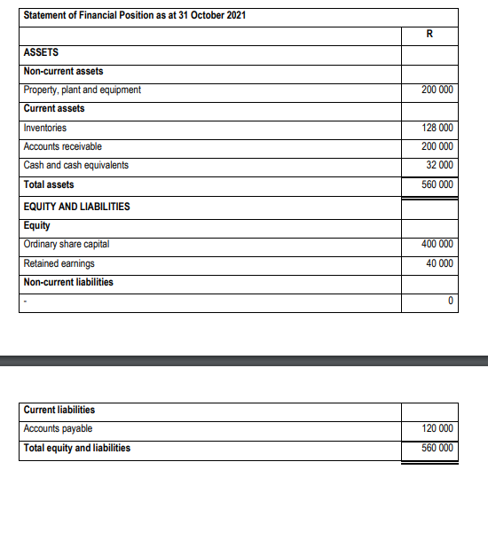 QUESTION 4 (20 Marks) REQUIRED Prepare the Pro Forma Statement of Financial