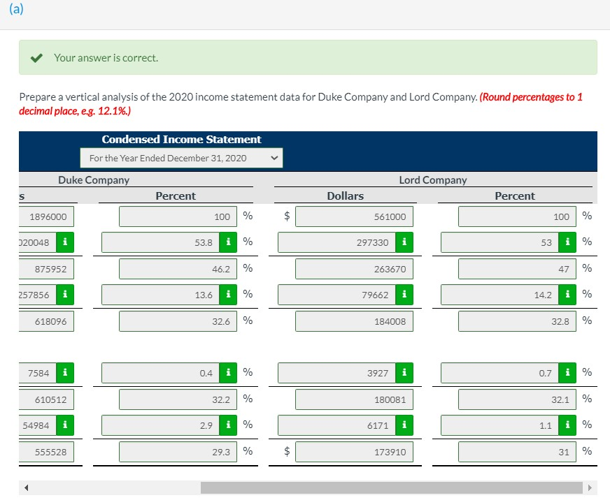 and December 31, 2019. Net sales Cost of goods sold Operating expenses
