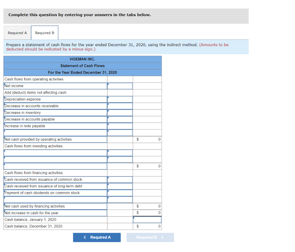 for Hoeman Inc. at December 31, 2020, together with comparative data for