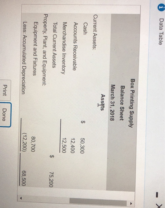  i Data Table Box Printing Supply Balance Sheet March 31, 2018