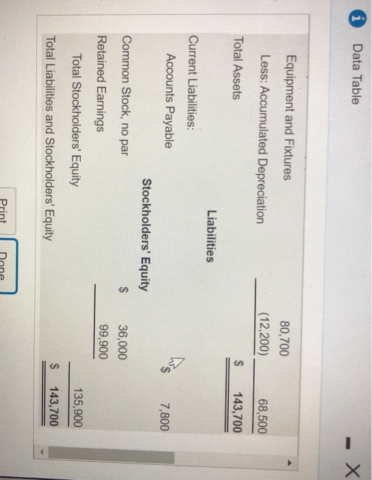 Assets Current Assets: Cash $ 50,300 12,400 12,500 Accounts Receivable Merchandise Inventory