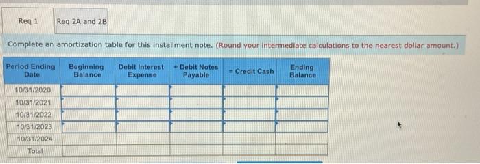 November 1, 2019, Norwood borrows $420,000 cash from a bank by signing