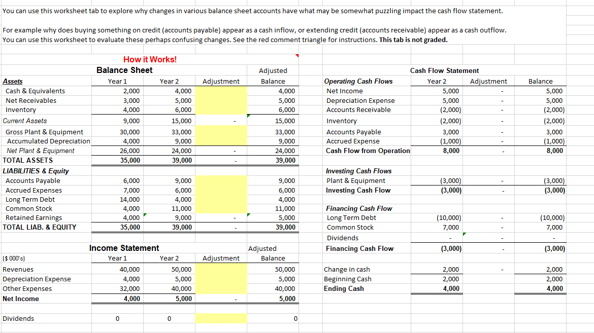  'ou can use this worksheet tab to explore why changes in