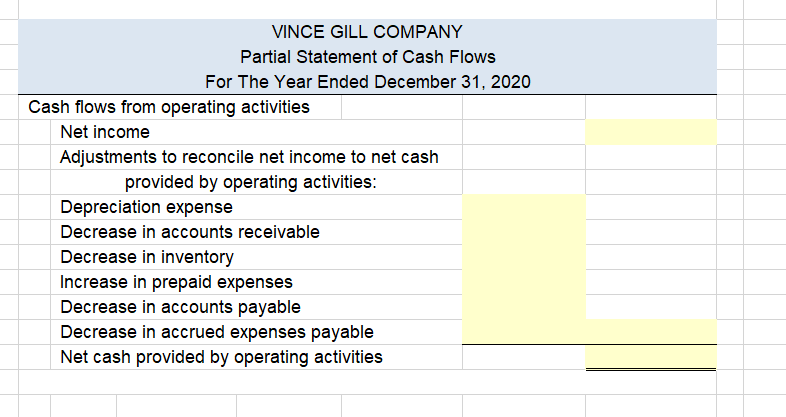 various balance sheet accounts have what may be somewhat puzzling impact the