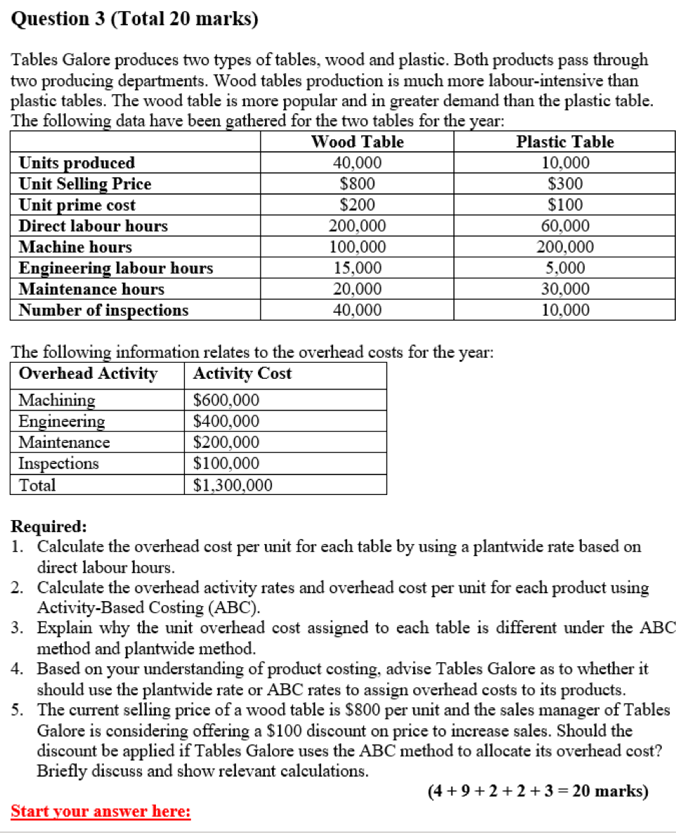 Please answer in details. Question 3 (Total 20 marks) Tables Galore produces