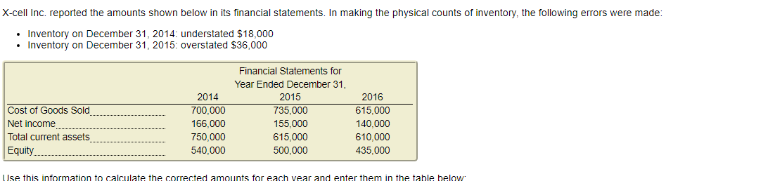 in its financial statements. In making the physical counts of inventory, the