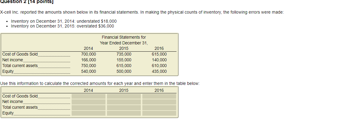 following errors were made: Inventory on December 31, 2014: understated $18,000 Inventory