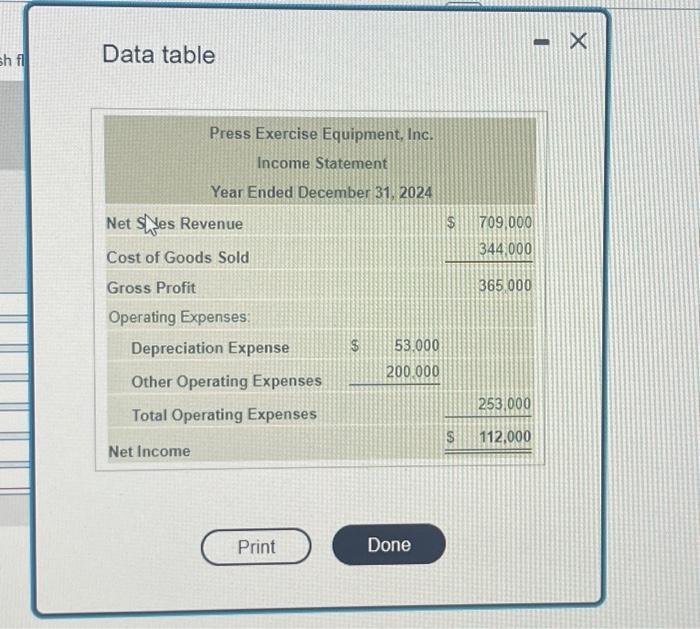 financial statements for 2024 : (Click the icon to view the income