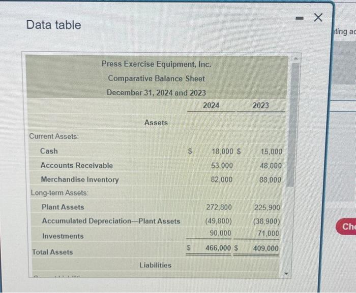 statement) (Click the icon to view the comparative balance sheet) (Click the
