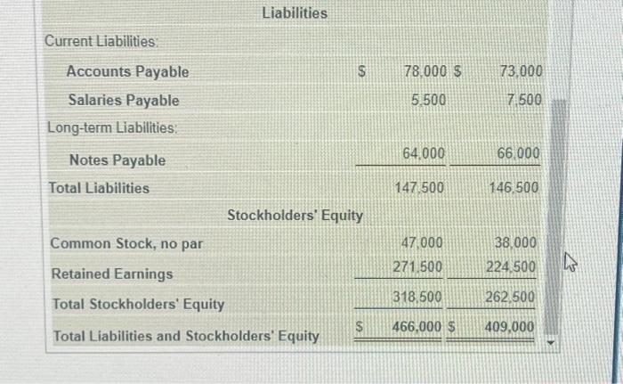 icon to view additional information.) Complete the statement one section at a