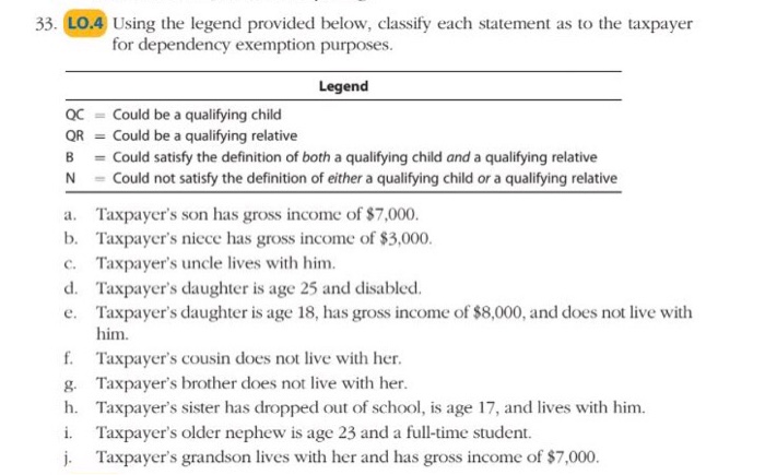  Need this answers as soon as possible please Using the legend