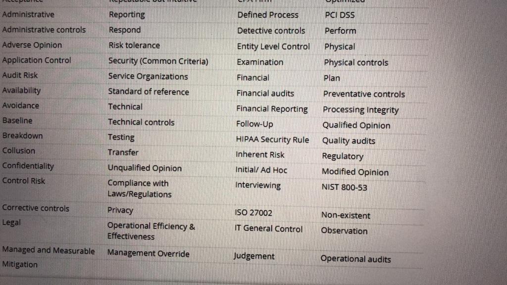 Administrative Defined Process PCI DSS Reporting Respond Administrative controls Detective controls