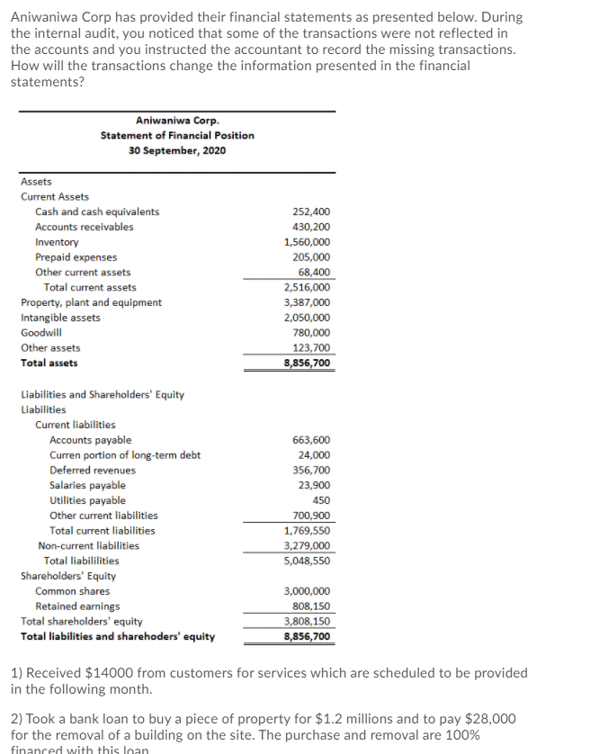  Aniwaniwa Corp has provided their financial statements as presented below. During