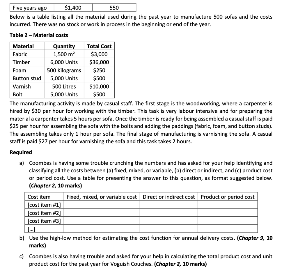 examining the activities for the past year. Voguish Couches rents a small