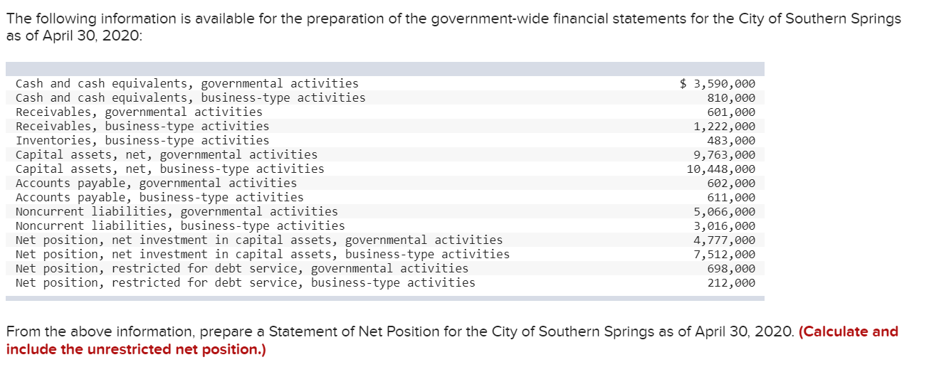  Please bold answer The following information is available for the preparation