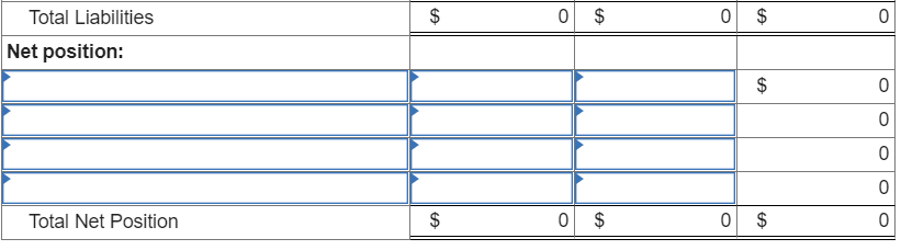 of April 30, 2020: Cash and cash equivalents, governmental activities Cash and