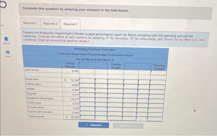 both spending and activity variances? Packaging Solutions Corporation manufactures and sells a