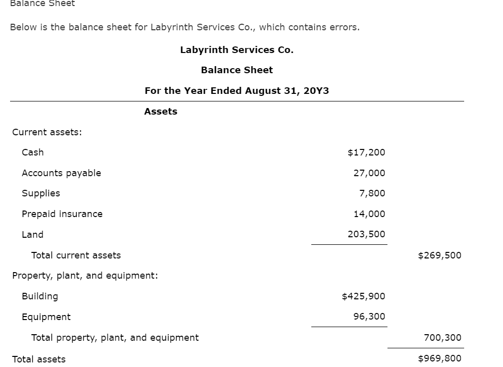  Below is the balance sheet for Labyrinth Services Co., which contains