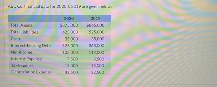  ABC Co. financial data for 2020 & 2019 are given below: