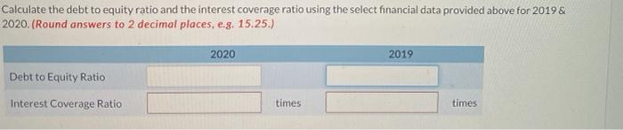 Total Assets Total Liabilities Cash Interest-bearing Debt Net Income Interest Expense Tax