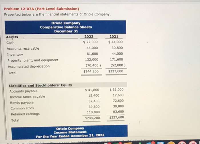 Grouper Corp.net income for 2022 was $260,100. Depreciation expense was 545.900 2022