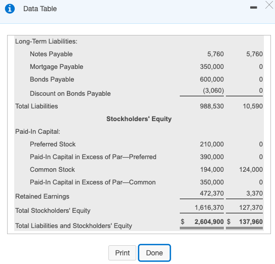 the icon to view the additional data.) Requirement Prepare the statement decrease