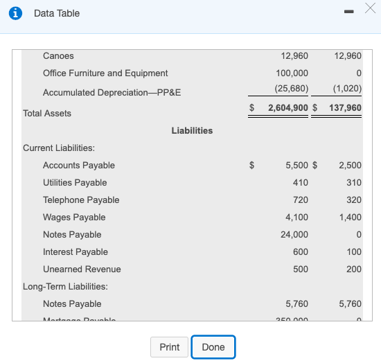 in cash. If a box is not used in the statement, leave