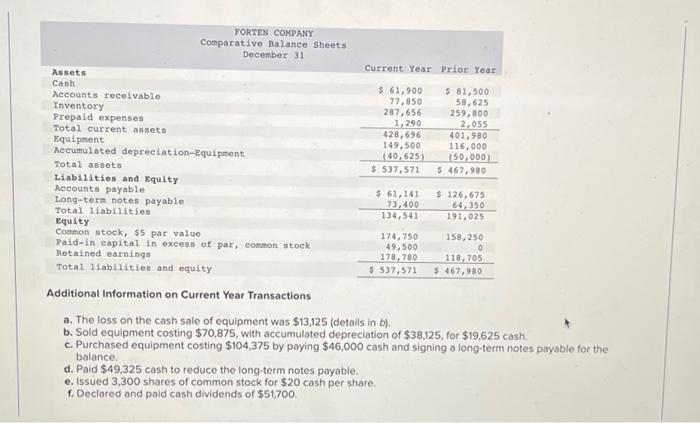 method. Note: Amounts to be deducted should be indicated with a minus