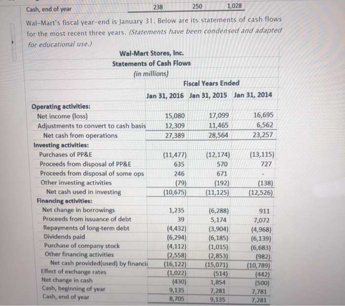 Walmart Statement of Cash flows Erin Cornelsen posted Jun 22, 2020 3:01