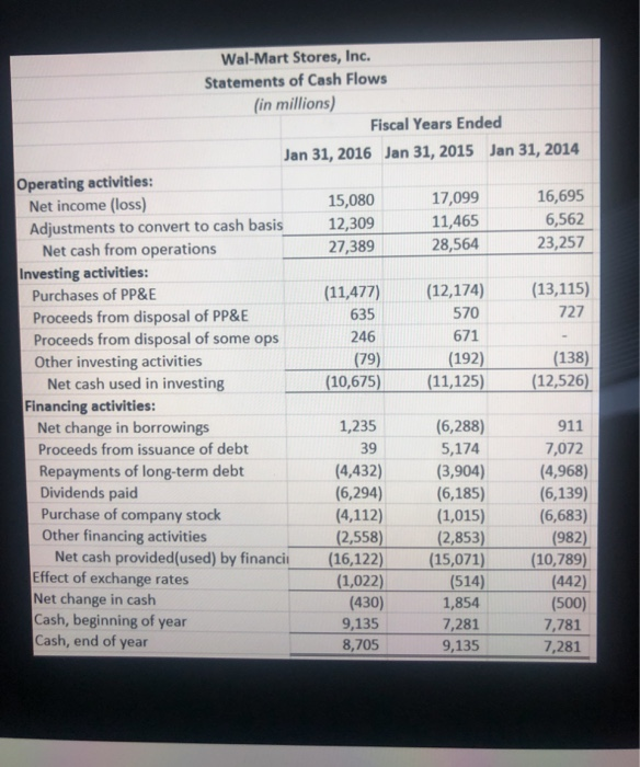 half of 2016. The stores it is closing have not been profitable
