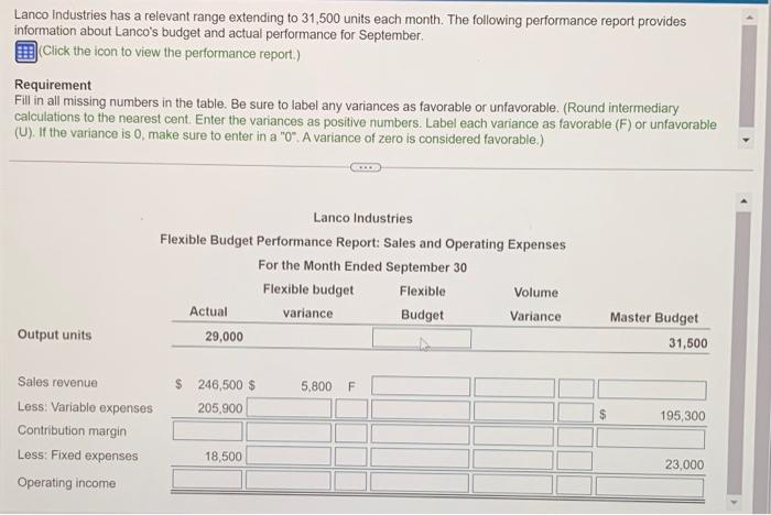 will thumbs up > Lanco Industries has a relevant range extending to