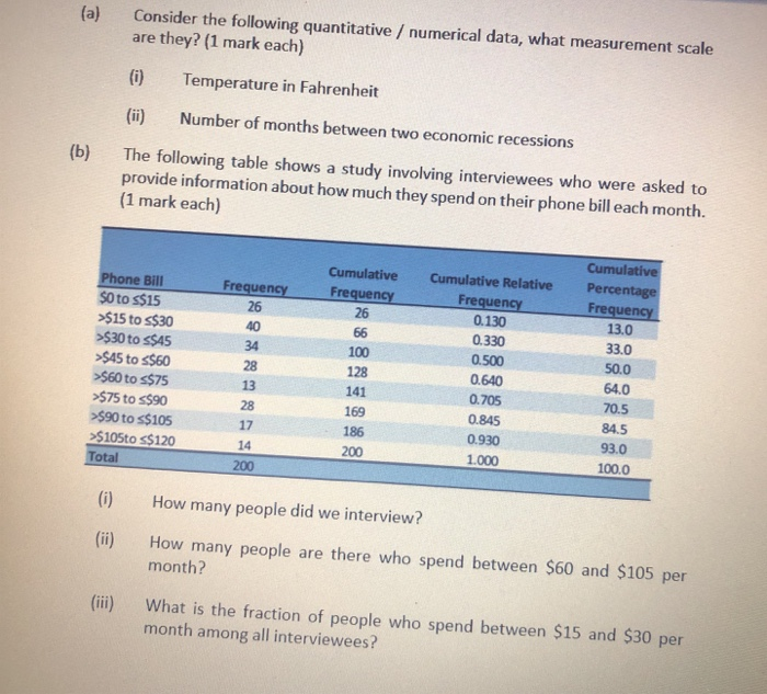  (a) Consider the following quantitative / numerical data, what measurement scale