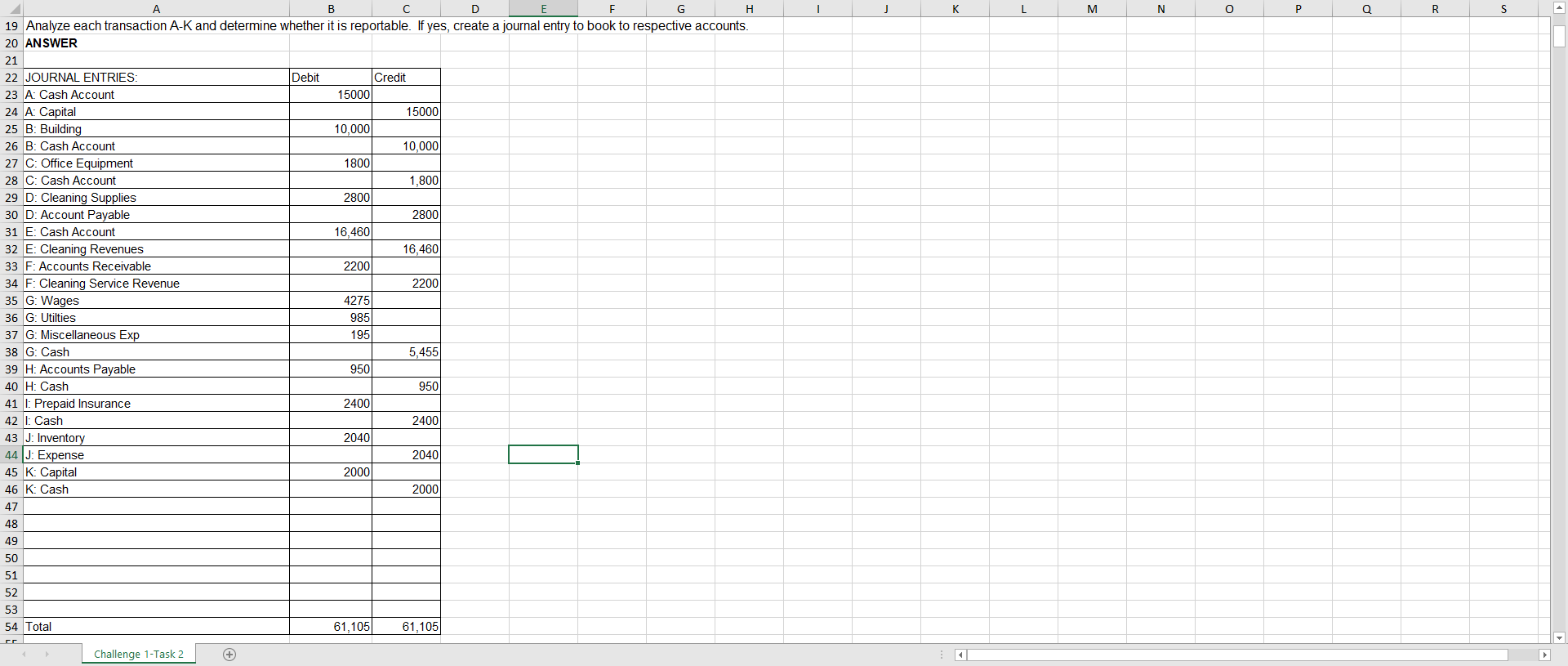  Make a trial balance based on the sheet above. 1 J