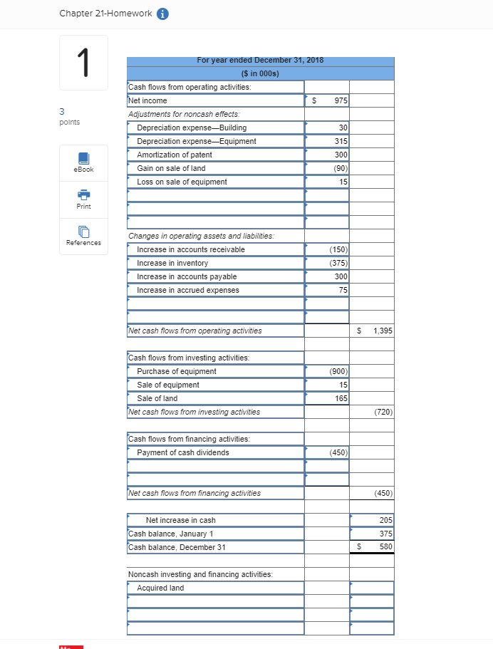 and financing activities. Chapter 21-Homework G Problem 21-17 Statement of cash flows;