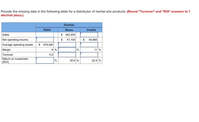  Provide the missing data in the following table for a distributor