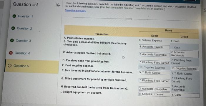  Given the following occounts, complate the table by indicating which account