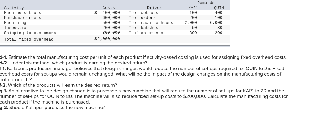 LO19-5) allapur Company manufactures two products: KAP1, which sells for $120; and